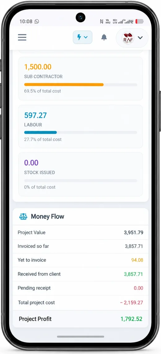 Middlebolt project money flow showing sub-contractor, labour and stock costs against project value and the final project profit